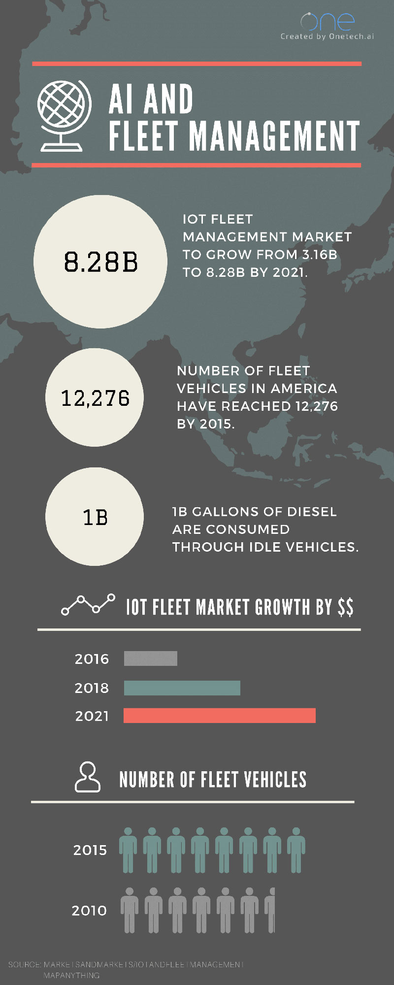 fleet-Infographic