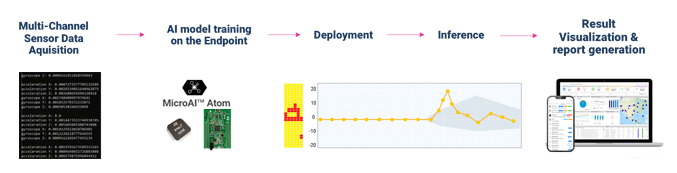 micro-ai-diagram