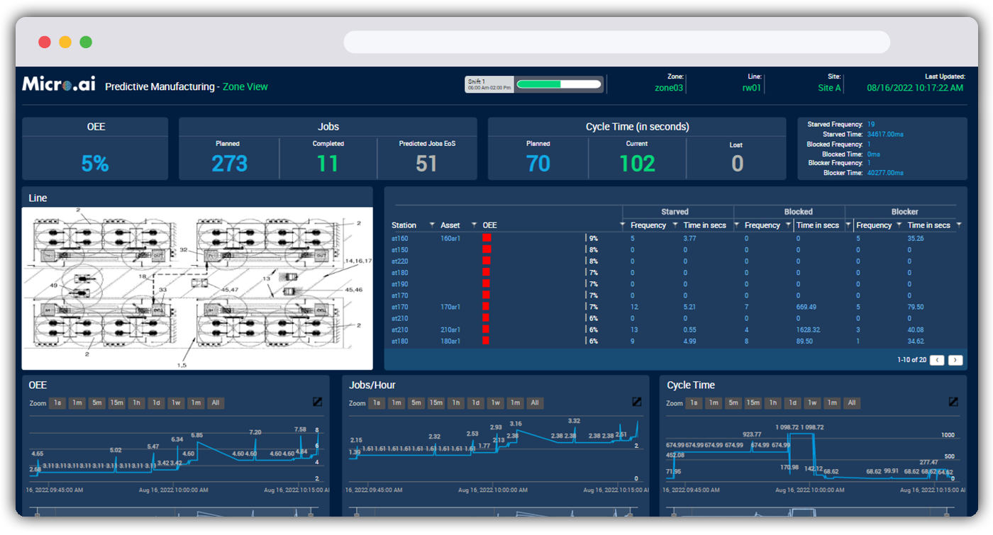 Observability-dash