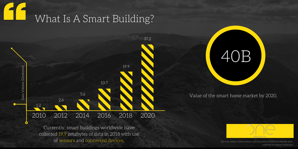 Smart-home-infographic